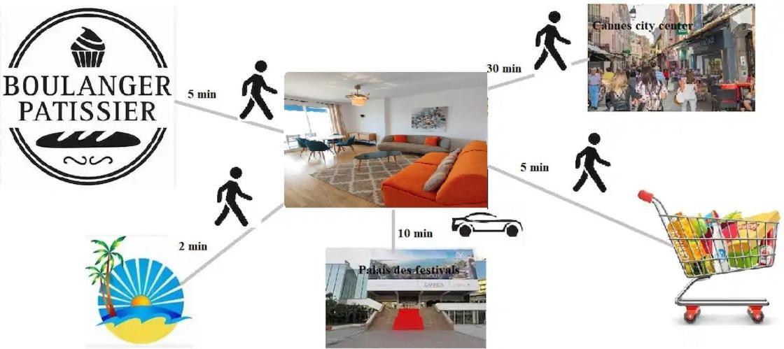 Cannes Pointe Croisette T2 Plage 2Min A Pieds 46M2 Eksteriør billede